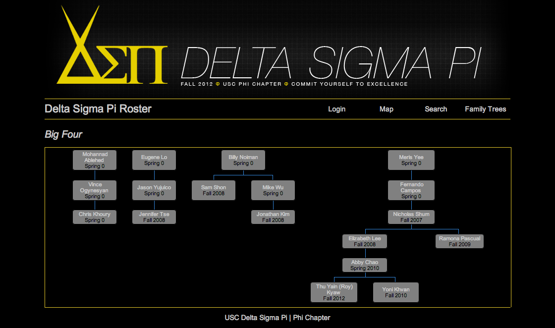 DSP Big Four Family Tree